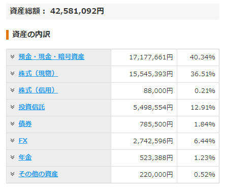 資産内訳