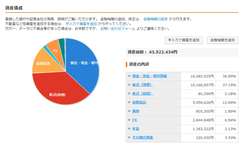 資産内訳