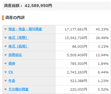 前回の資産額