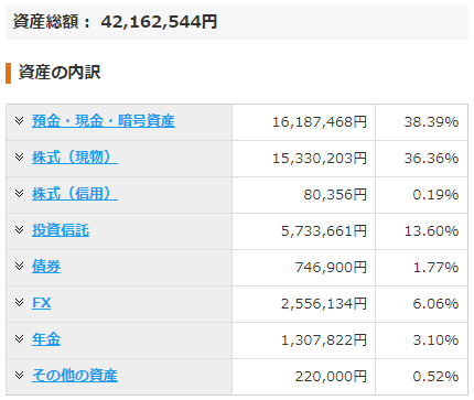 2024年7月末時点の資産額