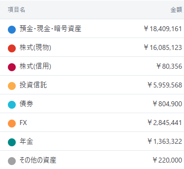 2024年11月末の資産一覧